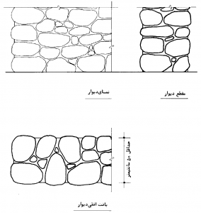 دیوار با سنگ قلوه رودخانه‌ای و نمای طبیعی