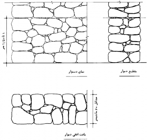دیوار خشکه چین با سنگ قلوه رودخانه‌ای و نمای طبیعی
