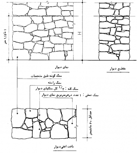 دیوار خشکه چین با سنگ کوهی قواره و نمای سرخود
