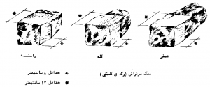 سنگ سرتراش یا رگه‌ای کلنگی