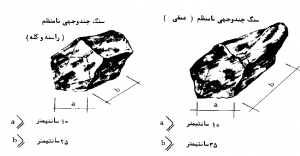 سنگ چند وجهی نامنظم
