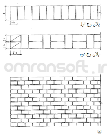 محاسبه تعداد آجر - brick number (2)