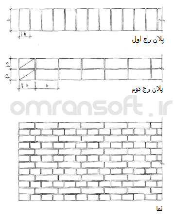 محاسبه تعداد آجر - brick number (4)