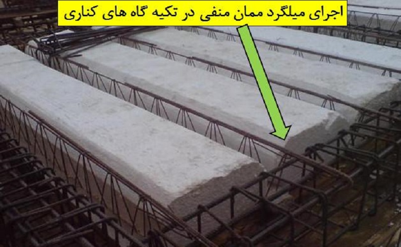 میلگرد ممان منفی